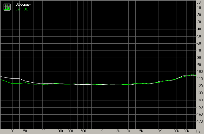 SpectrumCrosstalk-UCVsMerging