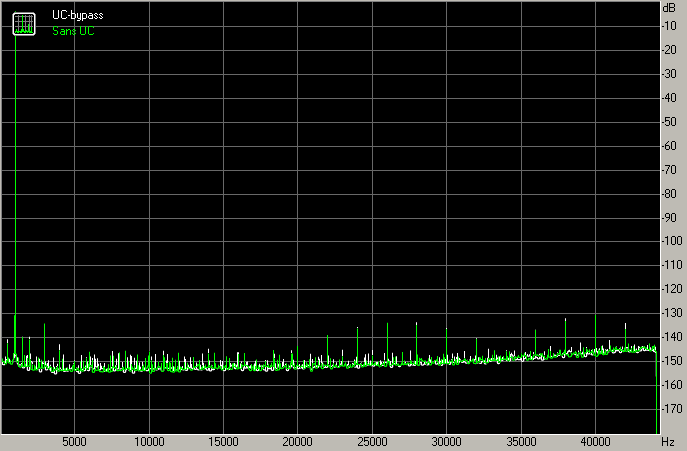 SpectrumTHD-UCVsMeging