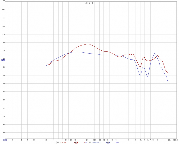 OLLO S4 vs ELEAR