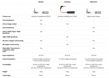 ifi IEMatch et EarBuddy