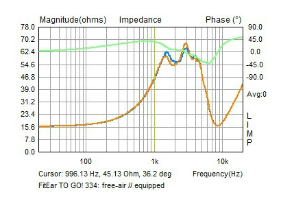 impedance334