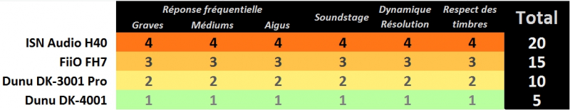 Tableau comparatif