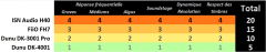 Tableau comparatif