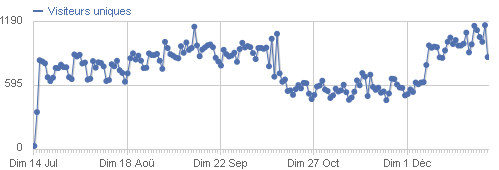visiteursuniques