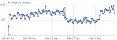 visiteursuniques