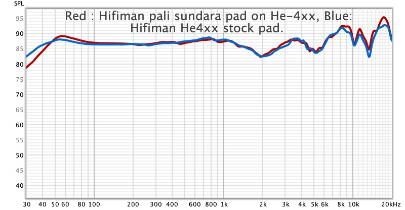 Hifiman He4xx stock pad vs pali