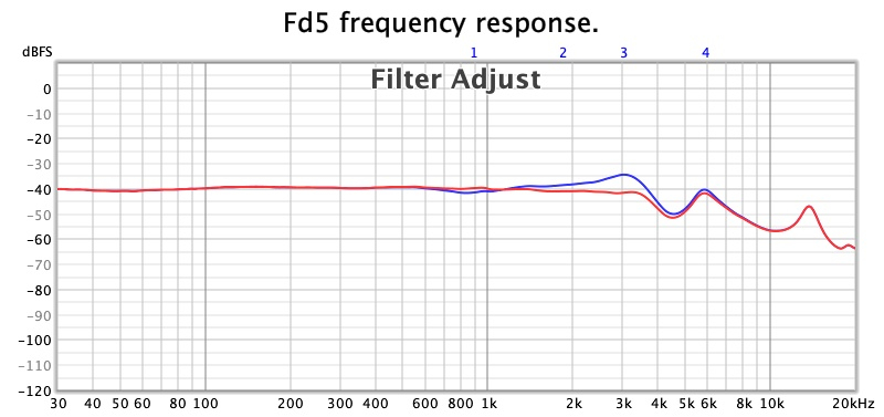 Fd5 frequency response