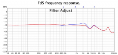 Fd5 frequency response