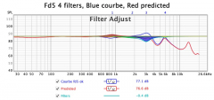 courbe quatre filters courbe target