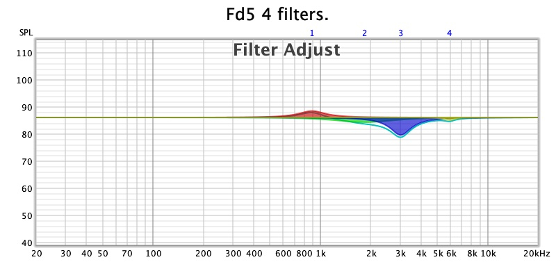 fd5 4 filters