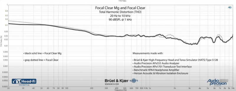 focal clear MG 2