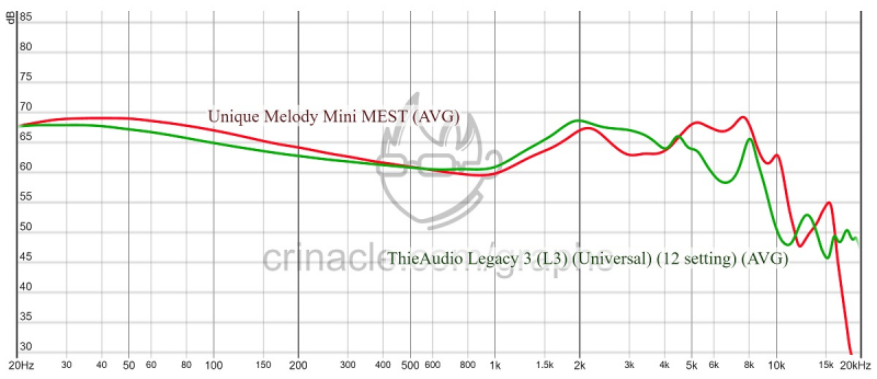 RF Mini MEST (+ TAL3)