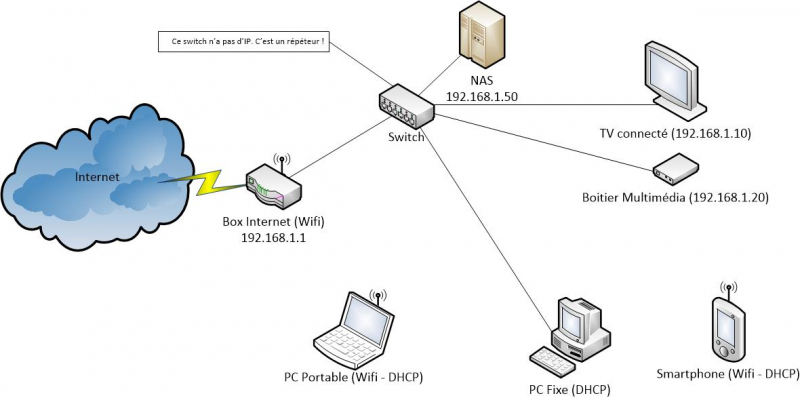 Schema Rx