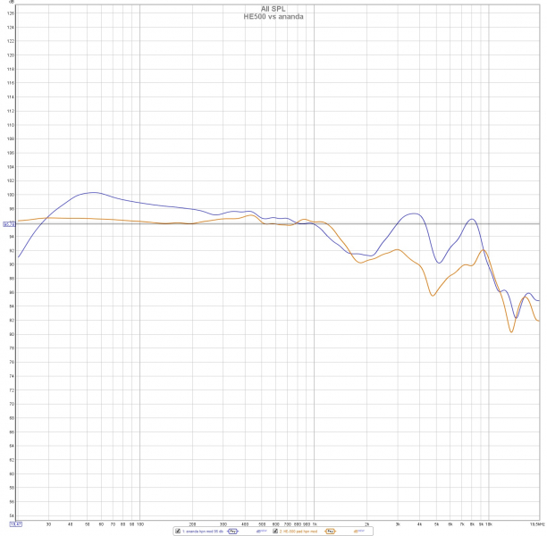 HE500 vs ananda