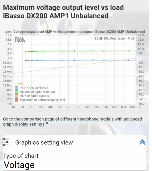 IBasso DX200 - Tension