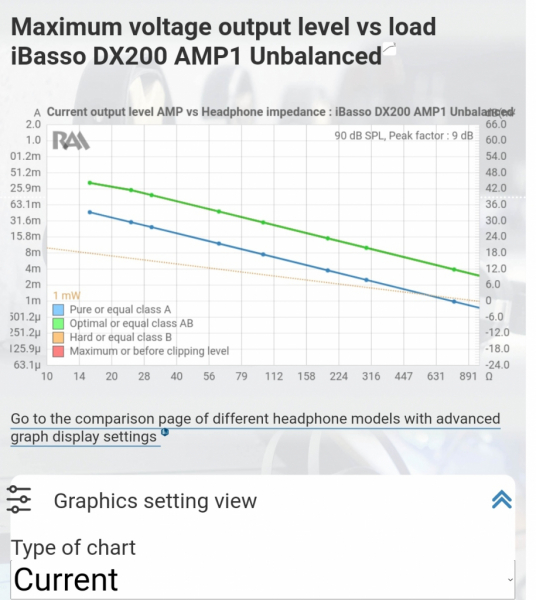 IBasso DX200 - Courant