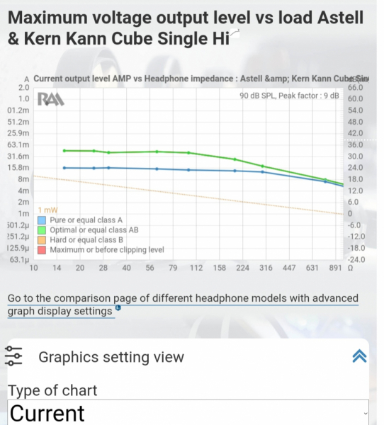 Kann Cube - Courant