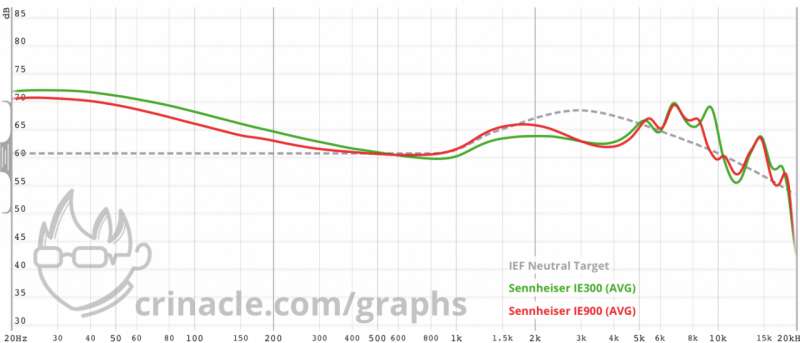 Comparaison ie300 ie900
