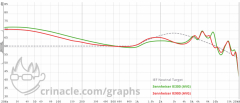 Comparaison ie300 ie900