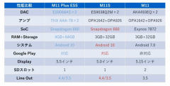 M11s COMP