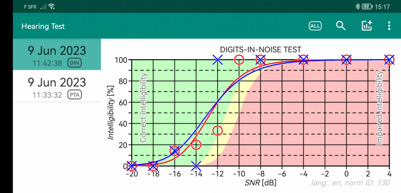 intelligibilite_SNR