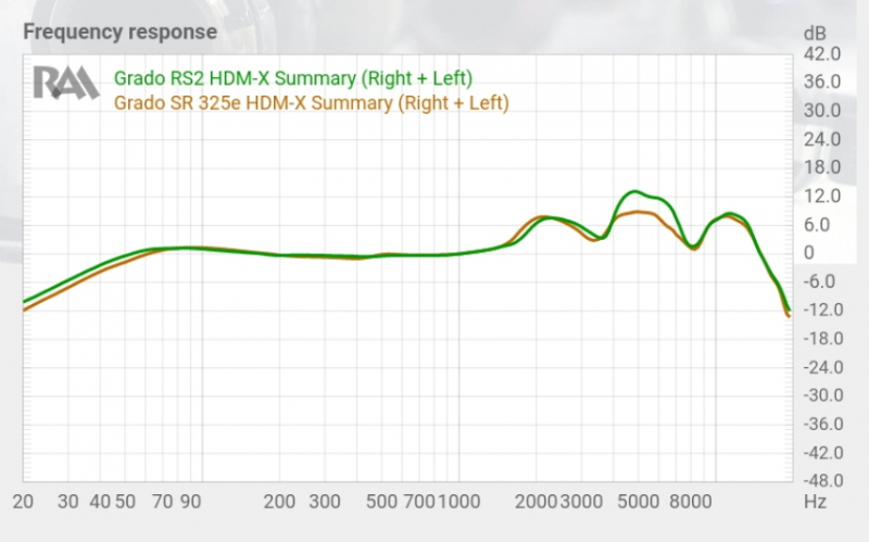 Grado RS2 vs SR325e