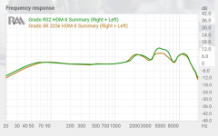 Grado RS2 vs SR325e