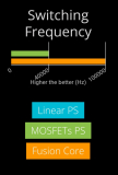 Core Fusion switching frequency