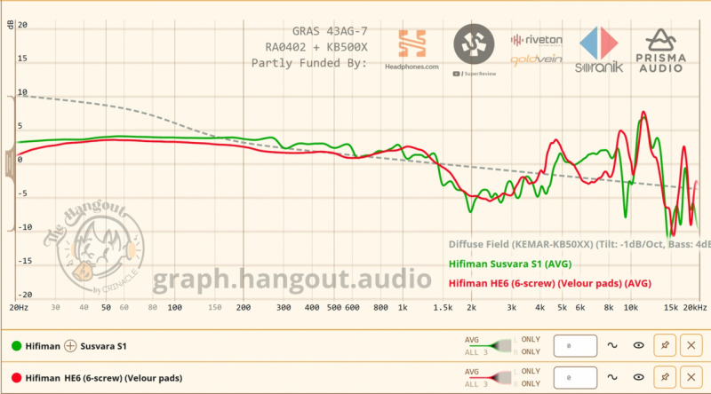 HE-6 vs Susvara