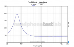 Utopia OG impedance graph