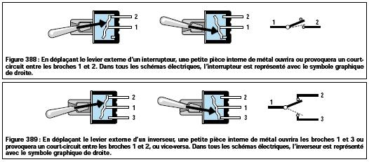 Interrupteurs à bascule