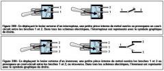 Interrupteurs à bascule