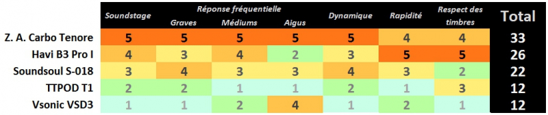 Tableau intras à pas cher - image