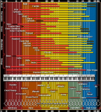 Registres instrumentaux