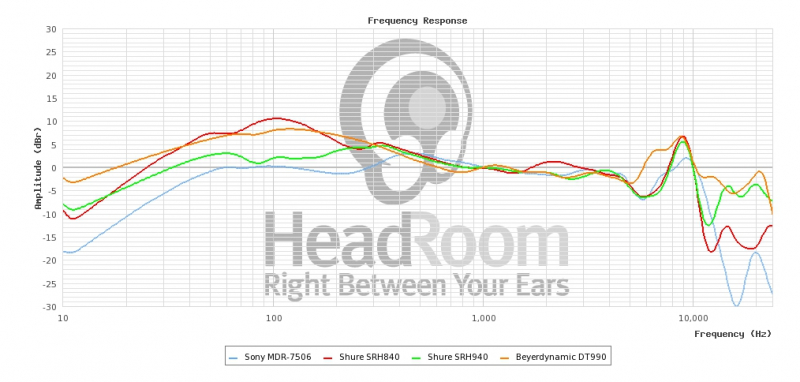 Graphes MDR7506 - SRH840 - SRH940 -DT990