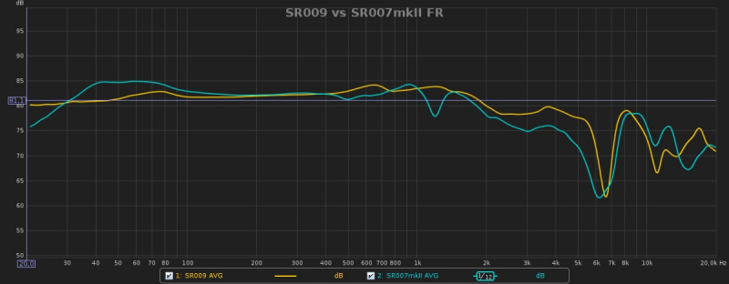 SR009 vs SR007mkII FR