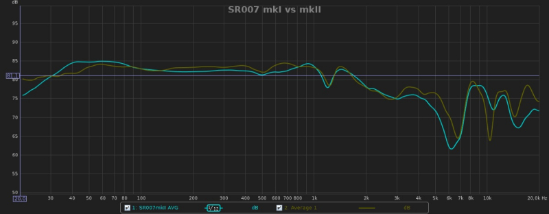 SR007 mkI vs mkII