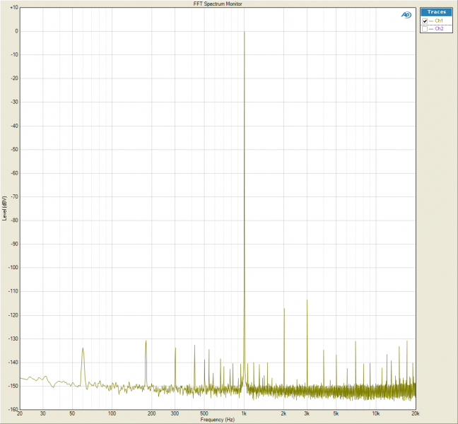 The Wire - FFT Spectrum Monitor 1V 50R