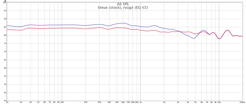 LCD2-F, EQ V2